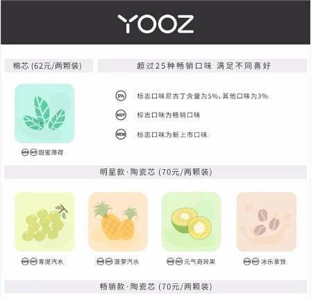yooz柚子在哪里买，怎么买yooz柚子-第1张图片-新品图解