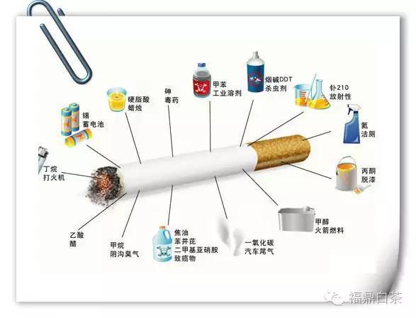 电子烟戒烟几多钱_电子烟戒烟_电子烟能戒烟吗