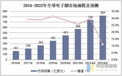 大烟雾电子烟油什么的好 2021年中国加热不燃烧型电子烟市场局限将达23.0亿元
