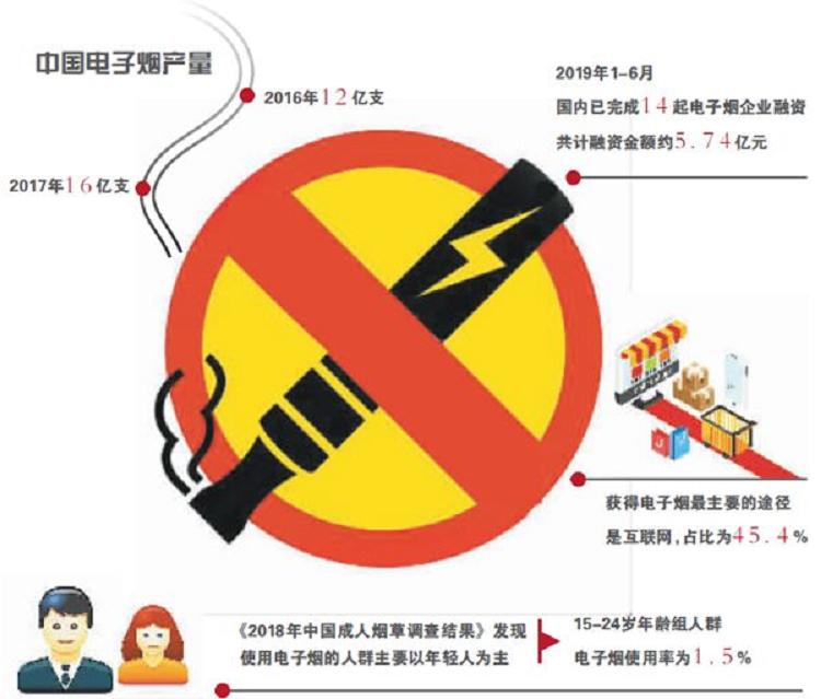 电子烟市场监视事情总结_电子烟市场怎么样_禁锢码在中国药品电子禁锢网中不存在 该如那里理惩罚