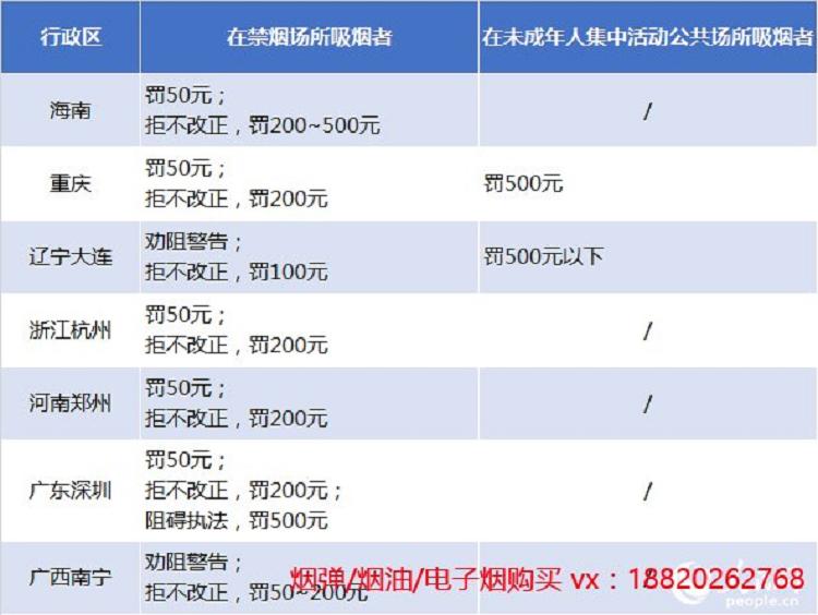 [网连中国]多地将电子烟纳入控烟“黑名单”，最高罚款三万元