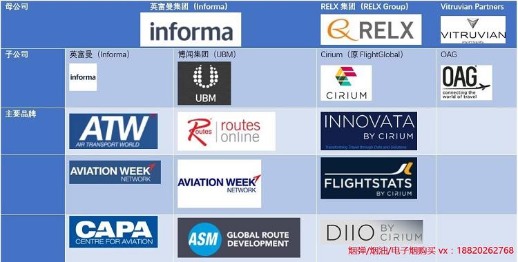 CAPA、Flightglobal等航空信息处事平台一连整合